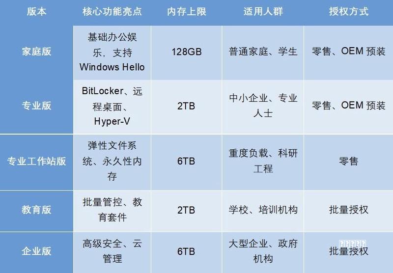 荣耀WIN官微正式上线 网友热议技巧：要创立子品牌吗